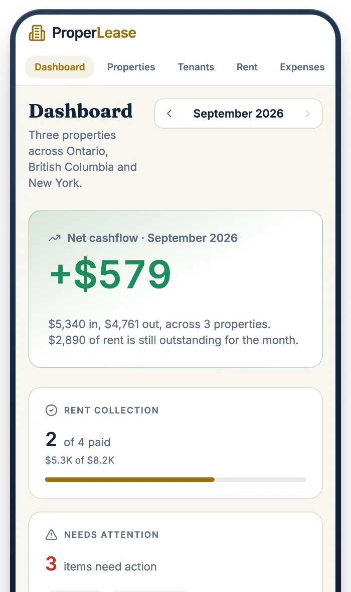 The ProperLease iPhone app showing a portfolio dashboard with rent collected and net cashflow for the month